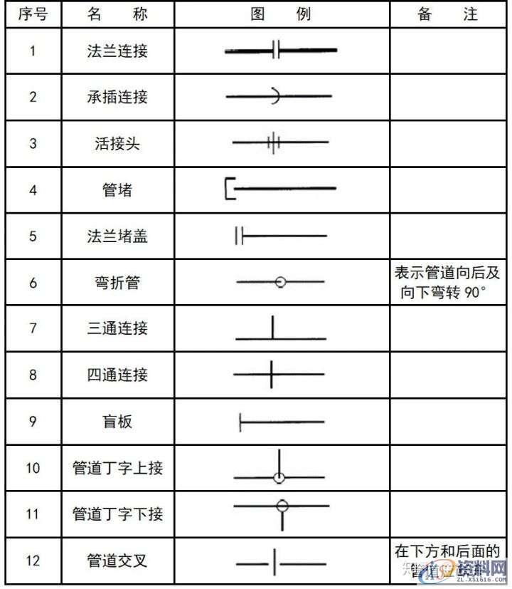 大学教授整理的超全CAD图例符号画法大全，干货满满！,画法,管道,标高,标注,表示,第32张