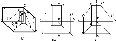 CAD教程第5章-机械制图投影知识(图文教程),投影,直线,物体,平行,三视图,第5张 CAD教程第5章-机械制图投影知识(图文教程),CAD教程第5章-机械制图投影知识,投影,直线,物体,平行,三视图,第5张