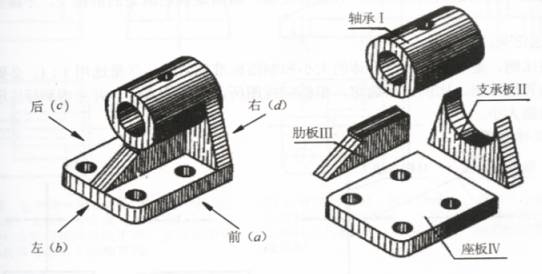 CAD教程第10章-画组合体三视图的方法和步骤(图文教程),组合体,形体,视图,三视图,叠加,第1张 CAD教程第10章-画组合体三视图的方法和步骤(图文教程),CAD教程第10章-画组合体三视图的方法和步骤,组合体,形体,视图,三视图,叠加,第1张