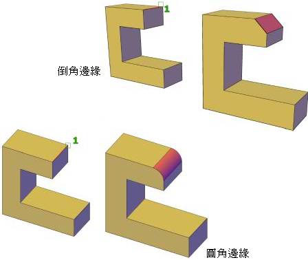 AutoCAD2011新功能（图文教程）,AutoCAD2011新功能,曲面,物件,使用,可以,填充,第7张