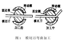 基于AutoCAD的弯刀机数控自动编程系统(图文教程),切刀,圆弧,求出,弯刀,角度,第1张 基于AutoCAD的弯刀机数控自动编程系统(图文教程),基于AutoCAD的弯刀机数控自动编程系统,切刀,圆弧,求出,弯刀,角度,第1张