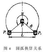 基于AutoCAD的弯刀机数控自动编程系统(图文教程),切刀,圆弧,求出,弯刀,角度,第6张 基于AutoCAD的弯刀机数控自动编程系统(图文教程),基于AutoCAD的弯刀机数控自动编程系统,切刀,圆弧,求出,弯刀,角度,第6张