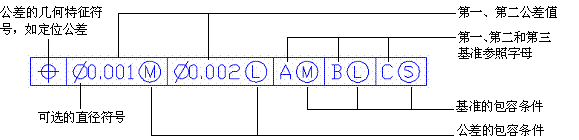 AutoCAD2007实用教程-12标注尺寸与编辑标注对象(图文教程),标注,尺寸,命令,选择,公差,第7张 AutoCAD2007实用教程-12标注尺寸与编辑标注对象(图文教程),AutoCAD2007实用教程-12标注尺寸与编辑标注对象,标注,尺寸,命令,选择,公差,第7张
