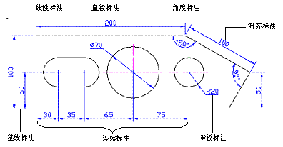 AutoCAD2007实用教程-11标注基础与样式设置(图文教程),标注,尺寸,设置,文字,选项,第2张 AutoCAD2007实用教程-11标注基础与样式设置(图文教程),AutoCAD2007实用教程-11标注基础与样式设置,标注,尺寸,设置,文字,选项,第2张