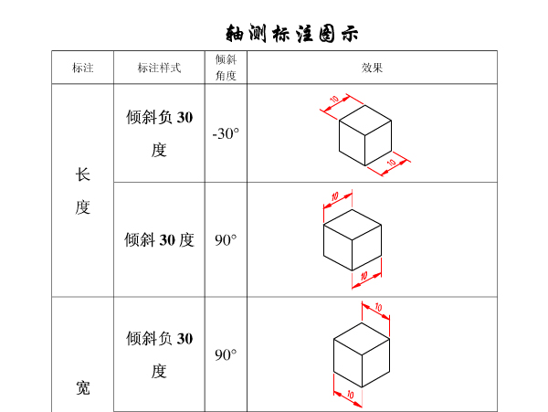 AutoCAD中轴测图的尺寸标注方法（图文教程）,Auto <wbr>CAD中轴测图的尺寸标注方法,标注,尺寸,AutoCAD,第3张