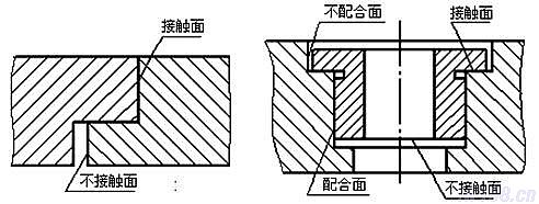 AutoCAD绘制装配图的方法和步骤(图文教程),装配图,绘制,步骤,AutoCAD,第9张 AutoCAD绘制装配图的方法和步骤(图文教程),AutoCAD绘制装配图的方法和步骤,装配图,绘制,步骤,AutoCAD,第9张