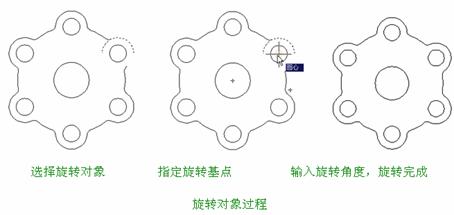 机械CAD操作指导(2)平面图形的编辑(图文教程),图形,平面,编辑,第2张 机械CAD操作指导(2)平面图形的编辑(图文教程),机械CAD操作指导(2)平面图形的编辑,图形,平面,编辑,第2张