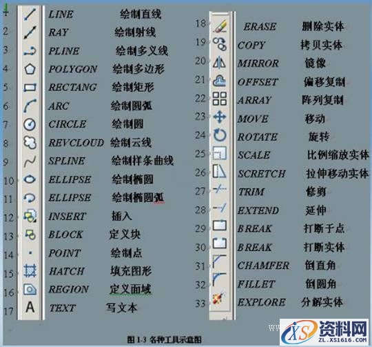 初学AutoCAD制图入门（图文教程）,初学AutoCAD制图入门,制图,AutoCAD,第2张