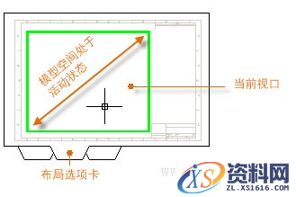 AutoCAD2016基础应用(9)布局（图文教程）,http://help.autodesk.com/cloudhelp/2016/CHS/AutoCAD-Core/images/GUID-5A91E420-5931-4986-8479-FCC8214F6D5F.png,AutoCAD2016,布局,基础,第6张