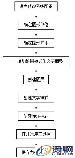 AutoCAD机械制图设置绘图环境的技巧教程,AutoCAD机械制图绘图环境设置技巧,制图,绘图,AutoCAD,设置,环境,第1张