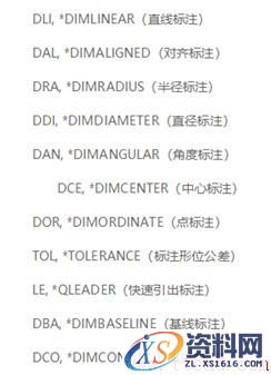 智能标注提高制图标注效率（图文教程）,01.jpg,标注,制图,第1张