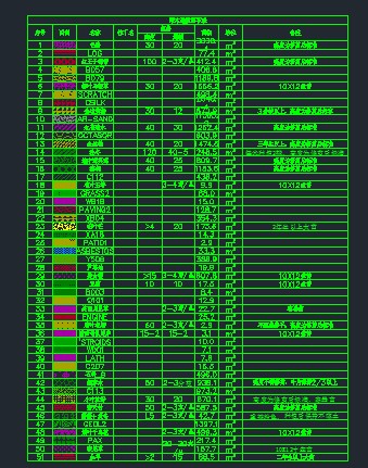 中望景园2018:智能统计功能（图文教程）,4.jpg,功能,第4张