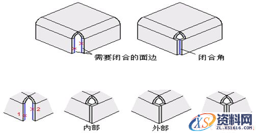 中望3D与Proe-闭合角功能介绍（图文教程）,Proe钣金设计-闭合角功能介绍,功能,教程,第4张