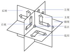 中望CAD应用基础-(13)三维绘图基础（图文教程）第13章 三维绘图基础,untitled,三维,基础,绘图,第12张
