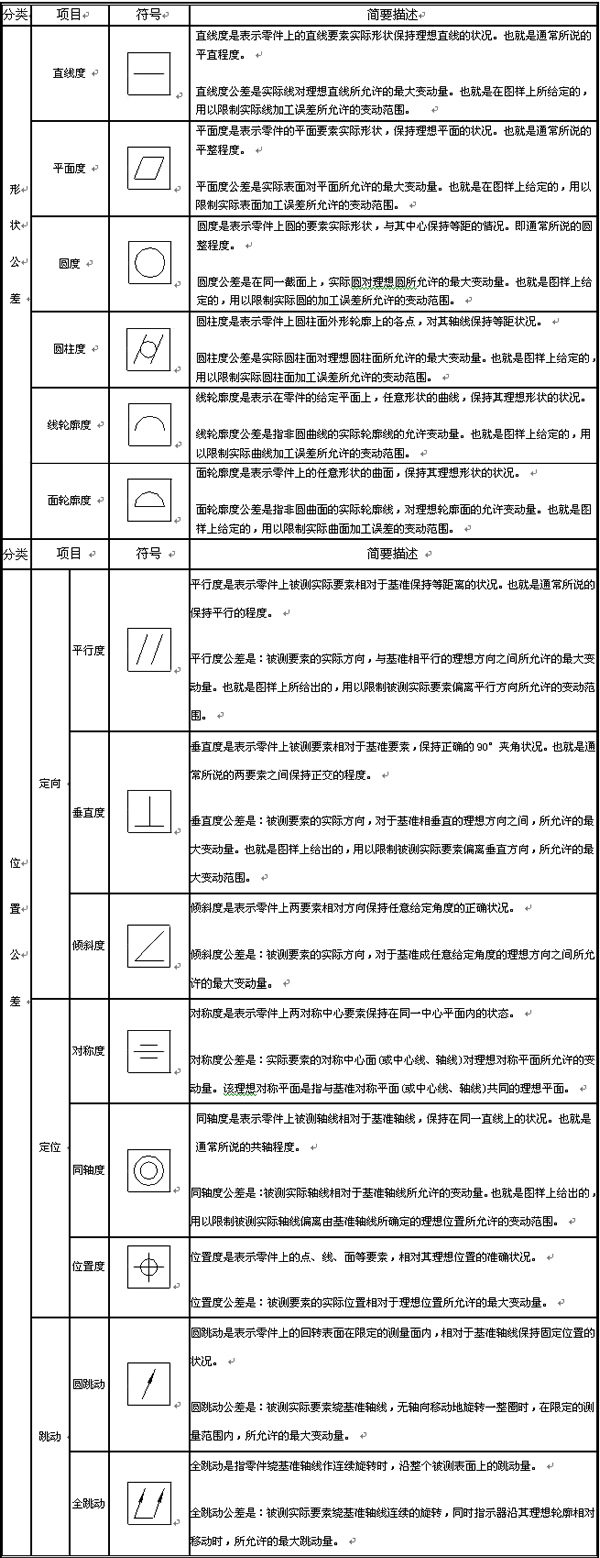 教你在中望3D中插入形位公差(图文教程),公差,插入,教程,第14张 教你在中望3D中插入形位公差(图文教程),CAD三维教程:在中望3D中插入形位公差 ,公差,插入,教程,第14张