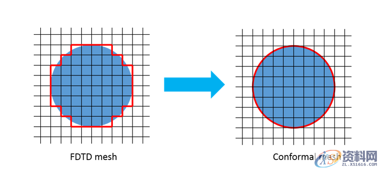 中望软件仿真解决方案全球首发,迈出CAx战略性一步先进求解算法应用,仿真分析更精准快速自主三维建模内核加持,建模能力更强大开放性网格技术平台,行业应用拓展更便捷,建模,三维,第2张 中望软件仿真解决方案全球首发,迈出CAx战略性一步先进求解算法应用,仿真分析更精准快速自主三维建模内核加持,建模能力更强大开放性网格技术平台,行业应用拓展更便捷,中望软件仿真解决方案全球首发,迈出CAx战略性一步,建模,三维,第2张