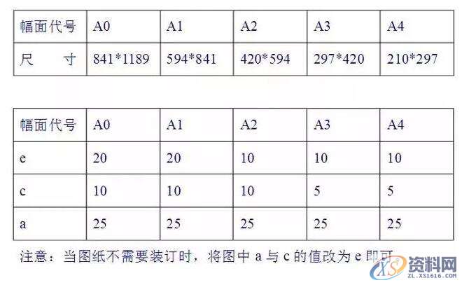 CAD自学笔记21条,零基础学CAD可以看看,快捷键,可以,偏移,命令,第3张 CAD自学笔记21条,零基础学CAD可以看看,快捷键,可以,偏移,命令,第3张