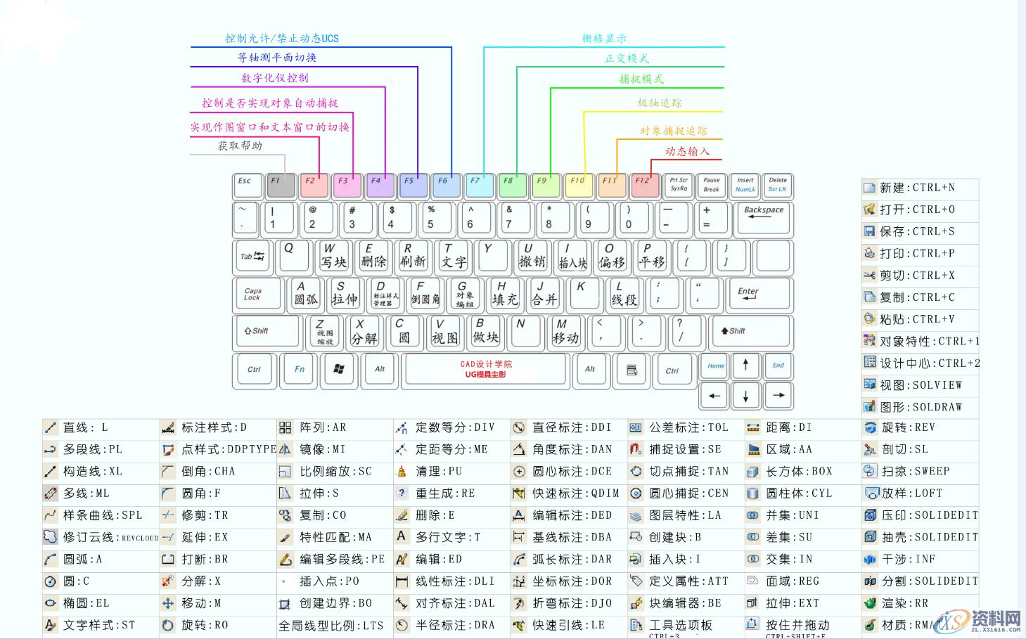 CAD全套“键盘”快捷键对照表、压箱宝贝值得一看,快捷键,第2张 CAD全套“键盘”快捷键对照表、压箱宝贝值得一看,CAD全套“键盘”快捷键对照表、压箱宝贝值得一看,快捷键,第2张