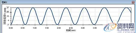 活塞式压气机运动及建模模拟,建模,第25张 活塞式压气机运动及建模模拟,建模,第25张
