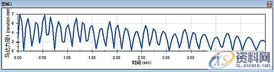 活塞式压气机运动及建模模拟,建模,第23张 活塞式压气机运动及建模模拟,建模,第23张
