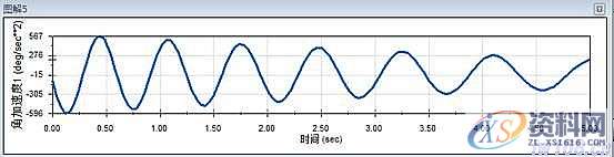 活塞式压气机运动及建模模拟,建模,第26张 活塞式压气机运动及建模模拟,建模,第26张