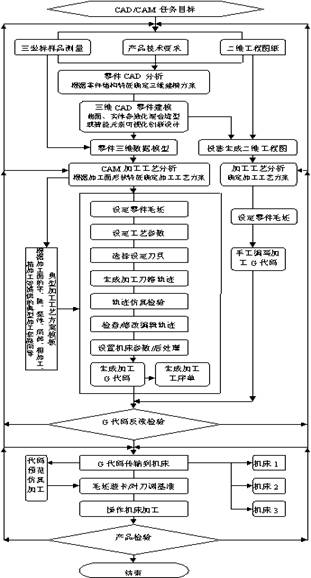 CAXA制造工程师的实例应用说明(图文教程),实例,第1张 CAXA制造工程师的实例应用说明(图文教程),CAXA制造工程师的实例应用说明,实例,第1张
