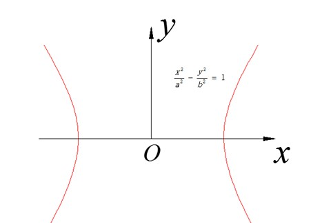 中望CAD中如何添加数学公式(图文教程),公式,图中,打开,曲线,第7张 中望CAD中如何添加数学公式(图文教程),CAD数学公式添加技巧,公式,图中,打开,曲线,第7张