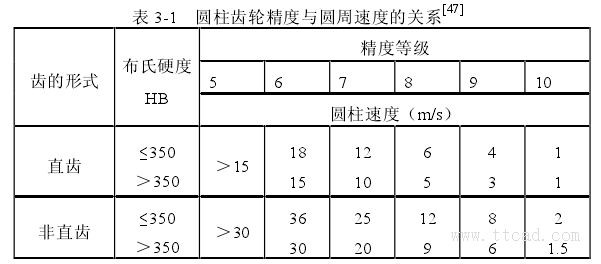 用UG软件画齿轮减速器建模方法,齿轮,建模,第6张 用UG软件画齿轮减速器建模方法,UG齿轮减速器建模方法,齿轮,建模,第6张