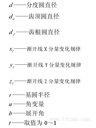 用UG软件画齿轮减速器建模方法,UG齿轮减速器建模方法,齿轮,建模,第4张