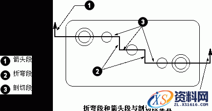 UG基础知识讲解-剖视图技巧,剖视图,视图,如图,第2张 UG基础知识讲解-剖视图技巧,UG基础-剖视图(Section_View),剖视图,视图,如图,第2张