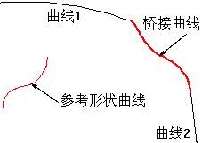 UG曲线技巧3(图文教程),曲线,技巧,教程,第9张 UG曲线技巧3(图文教程),UG曲线技巧3,曲线,技巧,教程,第9张