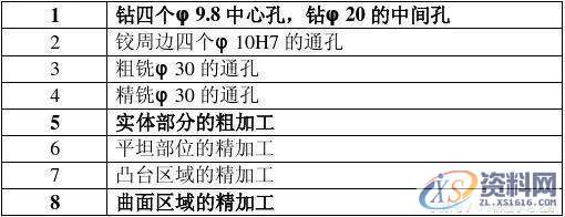 一个实例学会UG加工零件生成程序 图文步骤教程当你想学编程，找不到学习的方法？,一个实例学会UG加工零件生成程序 图文步骤教程,如图,加工,选择,第2张