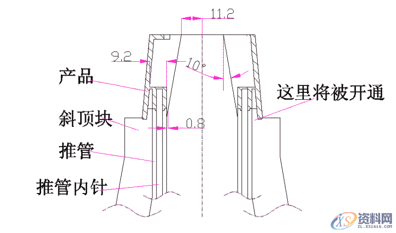 全方位解析UG模具完整设计方案,模具,第4张 全方位解析UG模具完整设计方案,全方位解析UG模具完整设计方案,模具,第4张