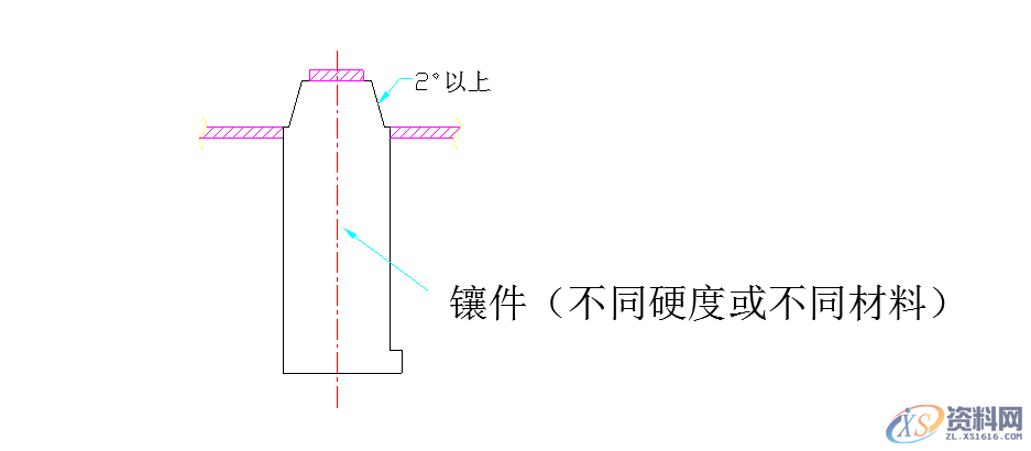 UG NX教程：八大模具镶件设计原则分享,模具,教程,设计,第2张