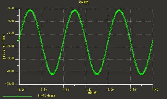 Pro/E软件设计健骑机的结构分析与建模过程详解,装配,模型,第24张 Pro/E软件设计健骑机的结构分析与建模过程详解,基于Pro/E的健骑机设计,装配,模型,第24张