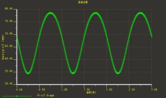 Pro/E软件设计健骑机的结构分析与建模过程详解,装配,模型,第26张 Pro/E软件设计健骑机的结构分析与建模过程详解,基于Pro/E的健骑机设计,装配,模型,第26张