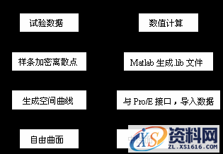基于Pro/E离心压缩机叶轮三维造型(图文教程),三维,造型,第1张 基于Pro/E离心压缩机叶轮三维造型(图文教程),基于Pro/E离心压缩机叶轮三维造型,三维,造型,第1张