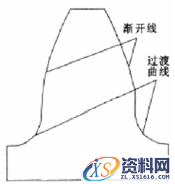 基于Proe的齿轮建模研究（图文教程）,基于Proe的齿轮建模研究,齿轮,建模,设计,三维,第1张