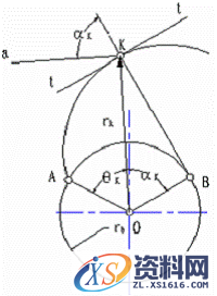 基于Proe的齿轮建模研究（图文教程）,基于Proe的齿轮建模研究,齿轮,建模,设计,三维,第2张