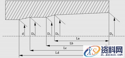基于ProENGINEER的炮用发射药筒的快速设计(图文教程),建模,菜单,设计,文件,第1张 基于ProENGINEER的炮用发射药筒的快速设计(图文教程),基于ProENGINEER的炮用发射药筒的快速设计,建模,菜单,设计,文件,第1张