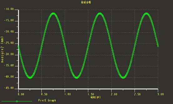 基于Pro/E的健骑机设计(图文教程),基于Pro/E的健骑机设计,装配,模型,第25张