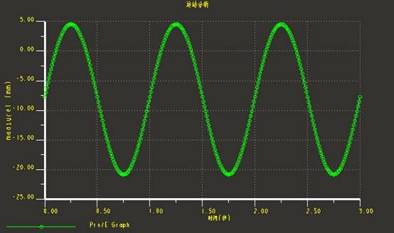 基于Pro/E的健骑机设计(图文教程),基于Pro/E的健骑机设计,装配,模型,第24张