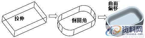ProE5.0曲面操作技巧分享,曲面,如图,偏移,模型,第37张 ProE5.0曲面操作技巧分享,曲面,如图,偏移,模型,第37张