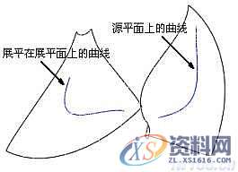 ProE5.0曲面操作技巧分享,曲面,如图,偏移,模型,第56张 ProE5.0曲面操作技巧分享,曲面,如图,偏移,模型,第56张