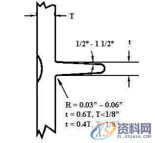 Proe/Creo产品结构设计准则之加强筋详细解读,产品,厚度,设计,第9张 Proe/Creo产品结构设计准则之加强筋详细解读,产品,厚度,设计,第9张