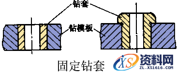 详细讲解钻套的种类及结构特点,结构,详细,第1张 详细讲解钻套的种类及结构特点,钻套的种类及结构特点,结构,详细,第1张