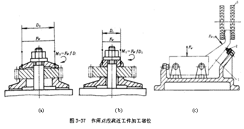 机床夹具设计教程－夹紧机构原理（图文教程）,机床夹具设计教程－夹紧机构原理,第9张