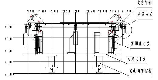 汽车焊接夹具定位设计规范化(图文教程),定位,第1张 汽车焊接夹具定位设计规范化(图文教程),汽车焊接夹具定位设计规范化,定位,第1张