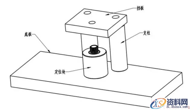 9种工装夹具设计要点(图文教程),要点,教程,设计,第7张 9种工装夹具设计要点(图文教程),9种工装夹具设计要点,要点,教程,设计,第7张