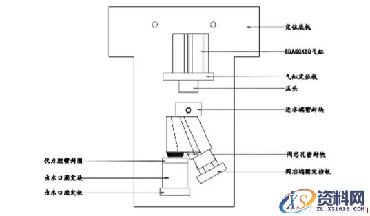 9种工装夹具设计要点(图文教程),要点,教程,设计,第6张 9种工装夹具设计要点(图文教程),9种工装夹具设计要点,要点,教程,设计,第6张